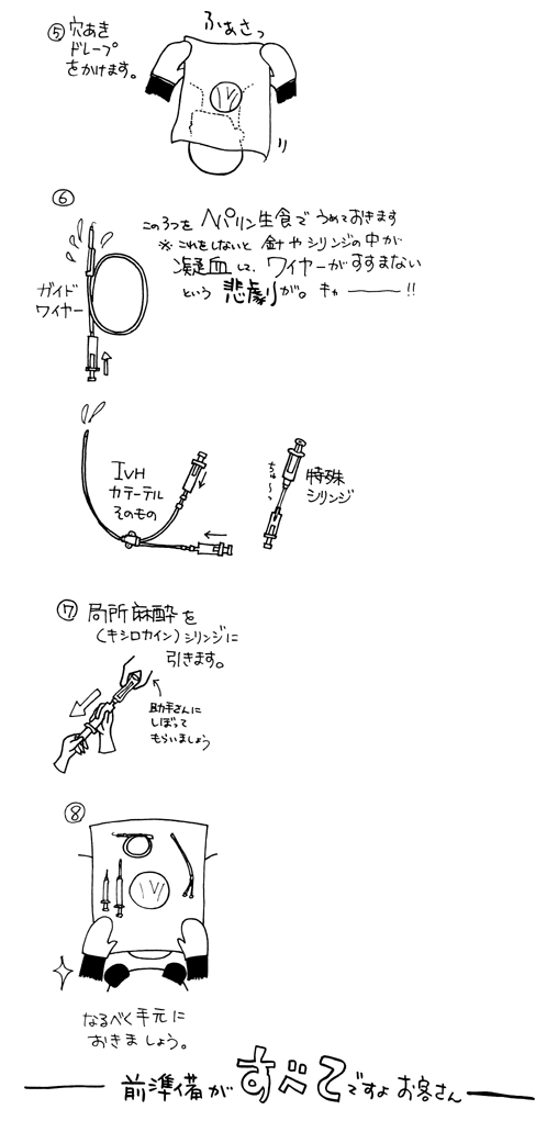 Cv 挿入 介助