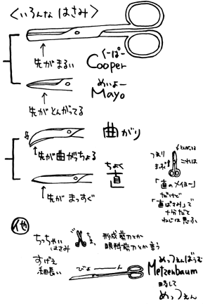 コッヘル 違い ペアン