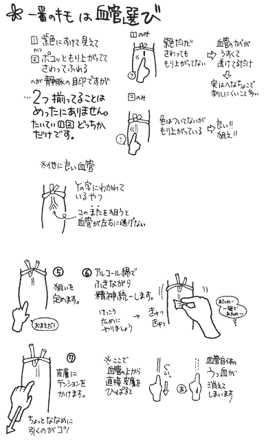 ねじ子web 完璧手技第5回 採血